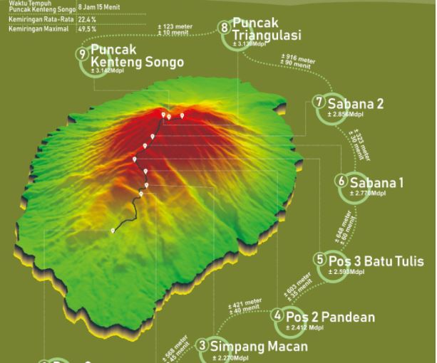 merbabu