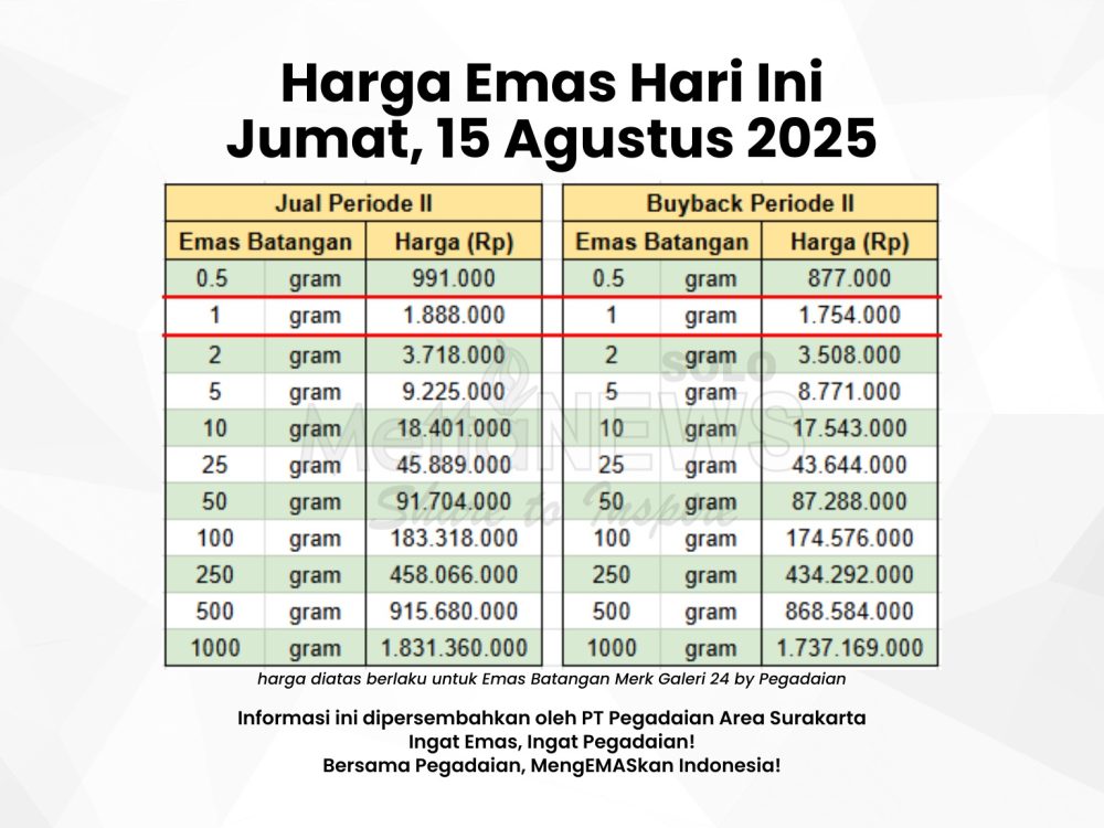 Harga emas