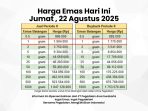 Harga emas