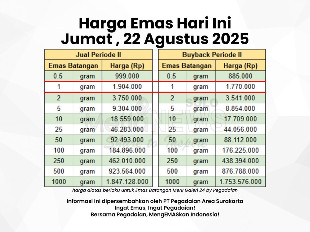 Harga emas