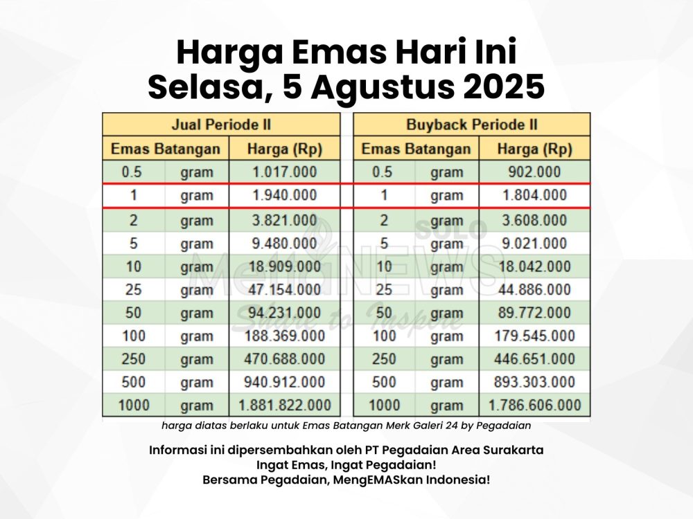harga emas