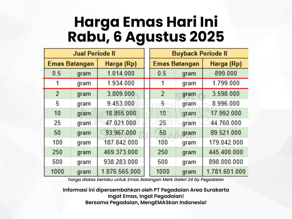 harga emas