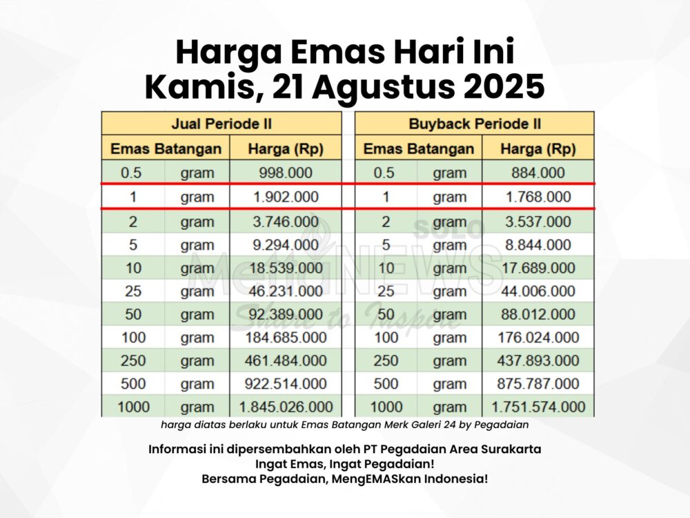 harga emas