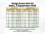IMG-20250903-WA0044 Harga emas