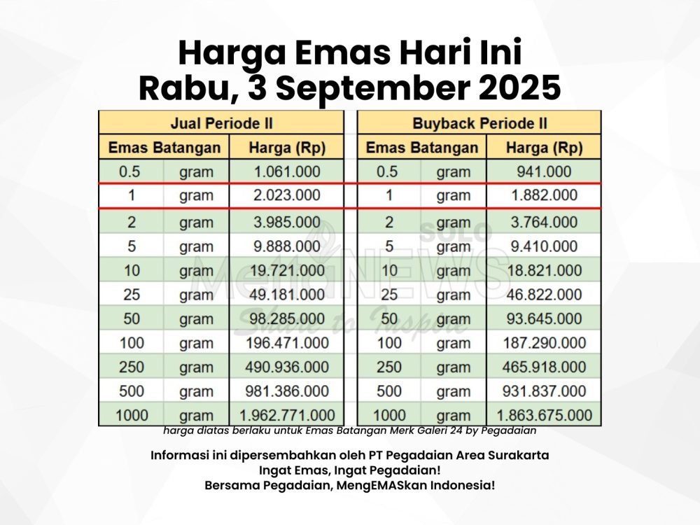 Harga emas