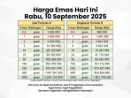 Harga emas