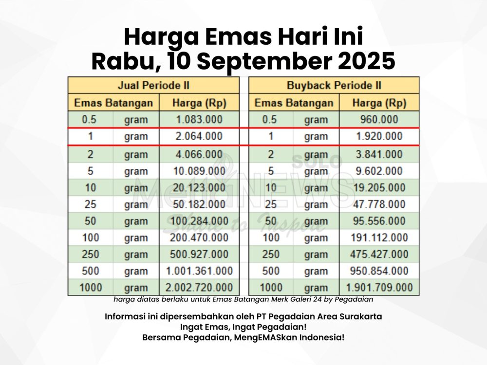 Harga emas