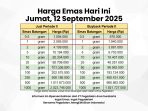 Harga emas