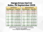 Harga emas
