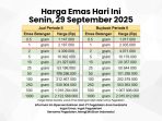 Harga emas