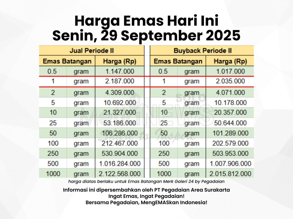 Harga emas