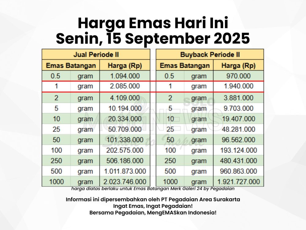 harga emas