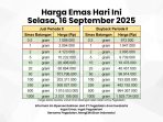 harga emas