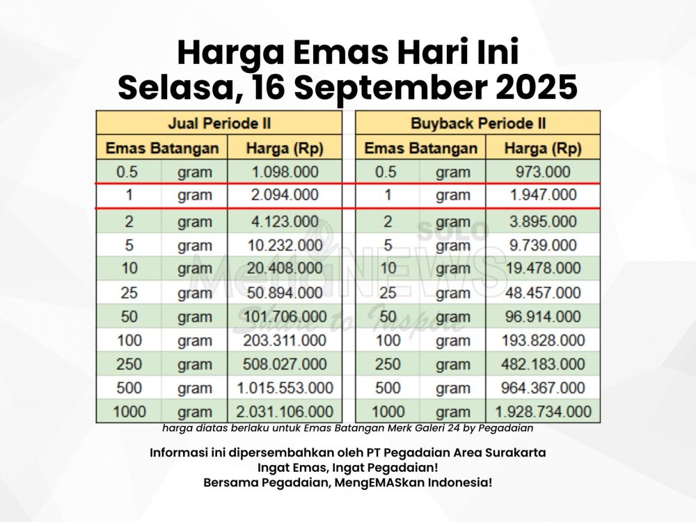 harga emas