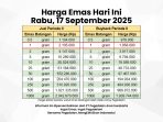Harga emas