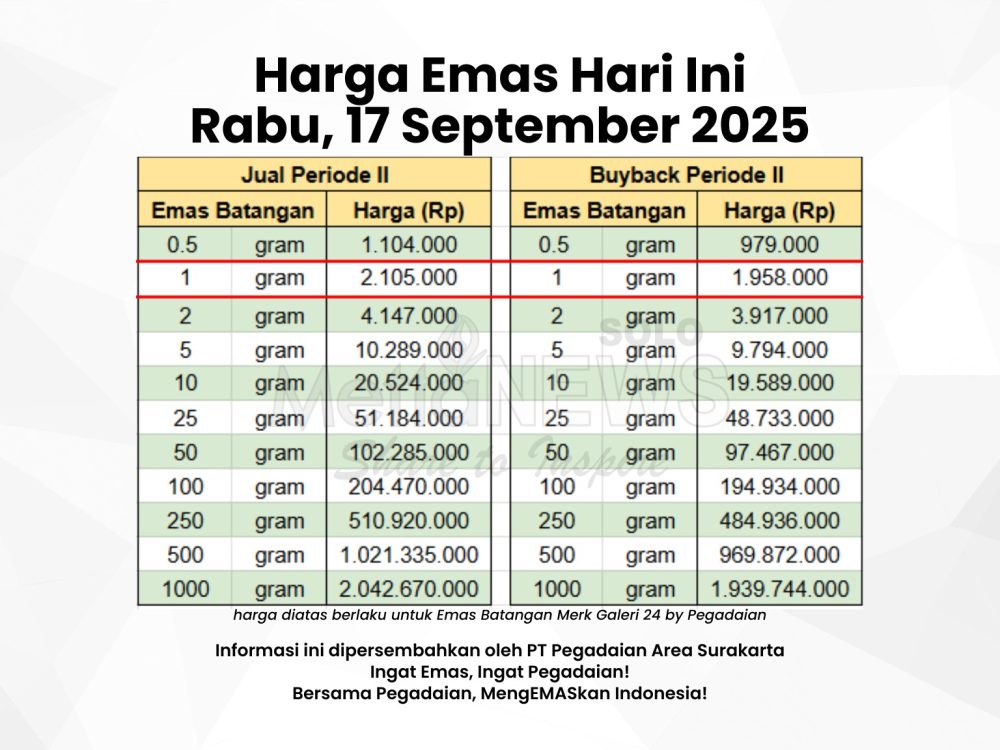 Harga emas