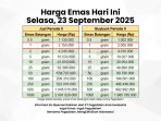 harga emas