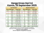 harga emas