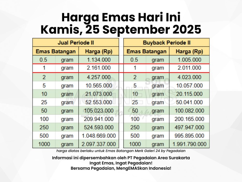 harga emas