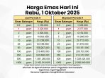 Harga emas