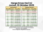 Harga emas