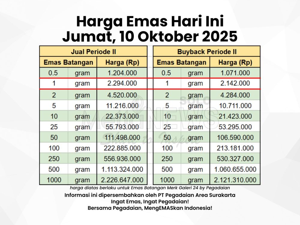 Harga emas