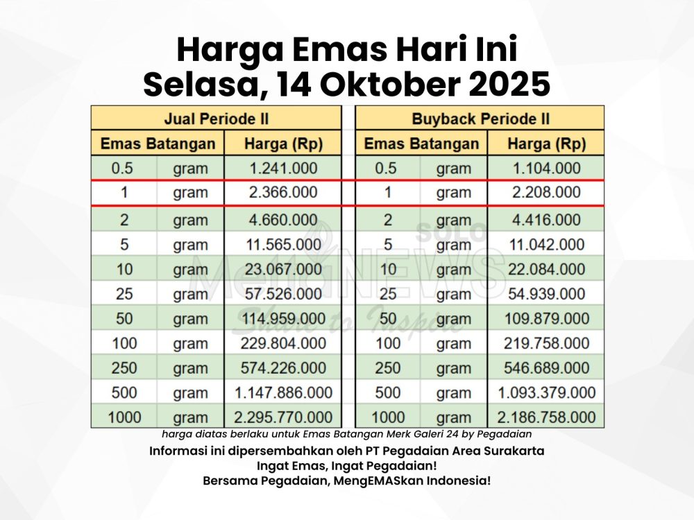 Harga emas