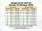 Harga emas
