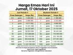 Harga emas
