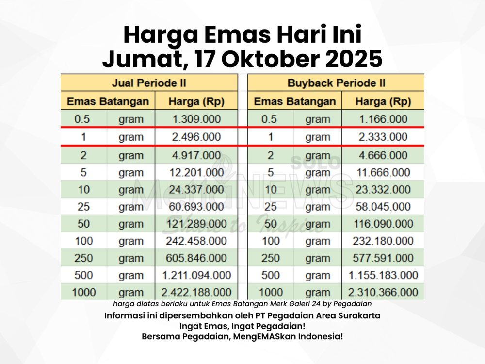 Harga emas