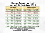 Harga emas