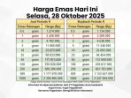 harga emas
