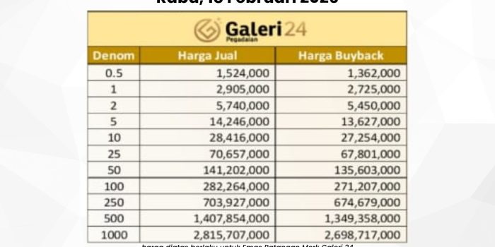 Harga emas