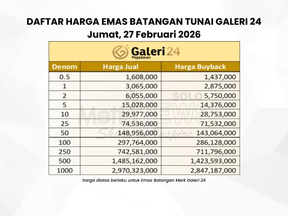 Harga emas
